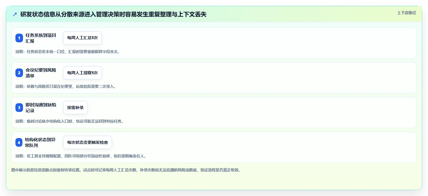 2026年研发效率革命:6大研发项目管理数字化看板调研表工具深度对比