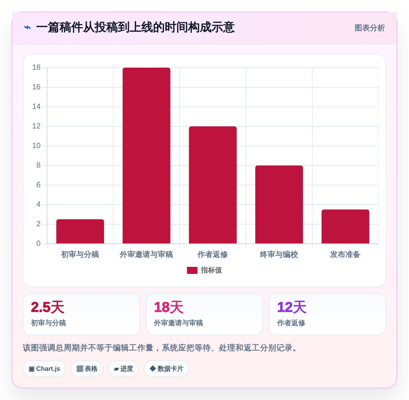 选对工具事半功倍:2026年期刊编辑管理系统选型指南