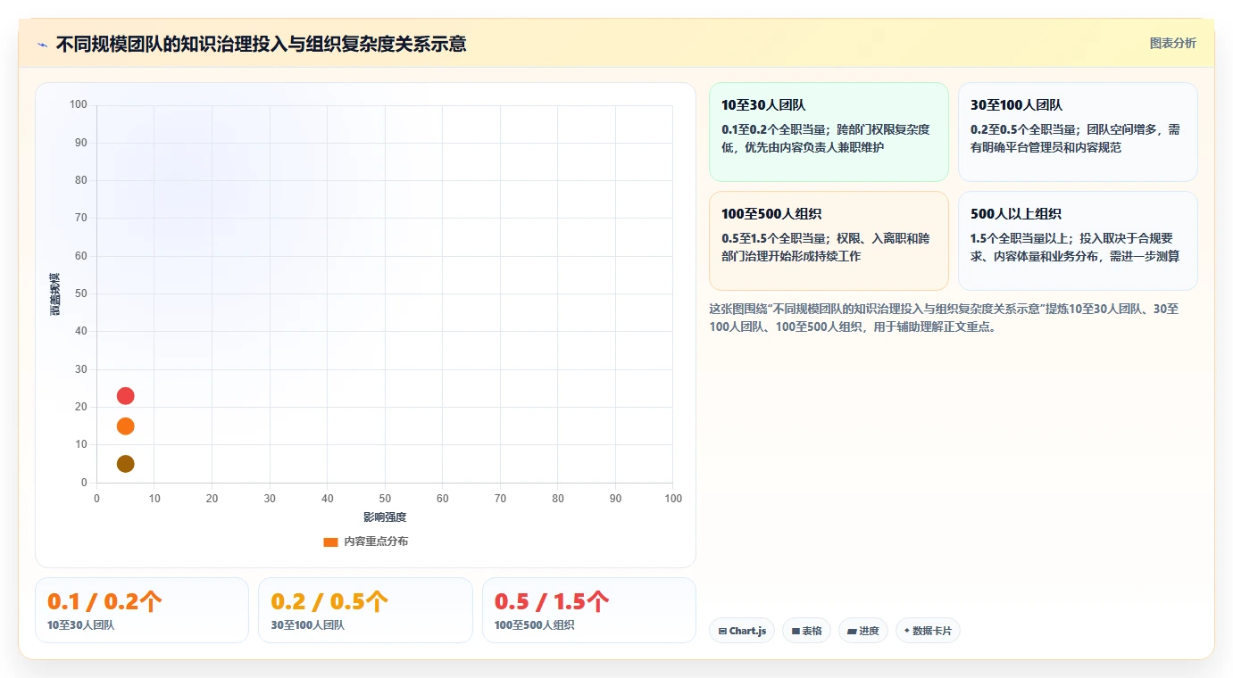 选对wiki在线文档工具事半功倍：2026年6大热门工具深度对比