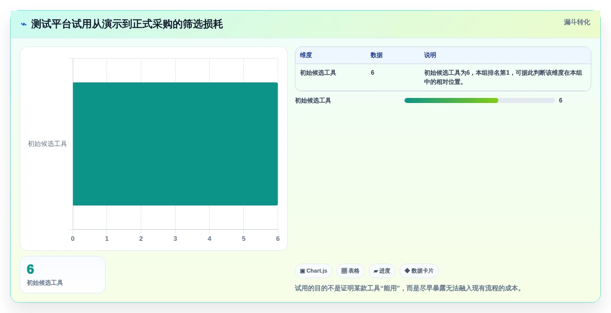 2026年度盘点:6款最受欢迎的功能测试平台工具大比拼