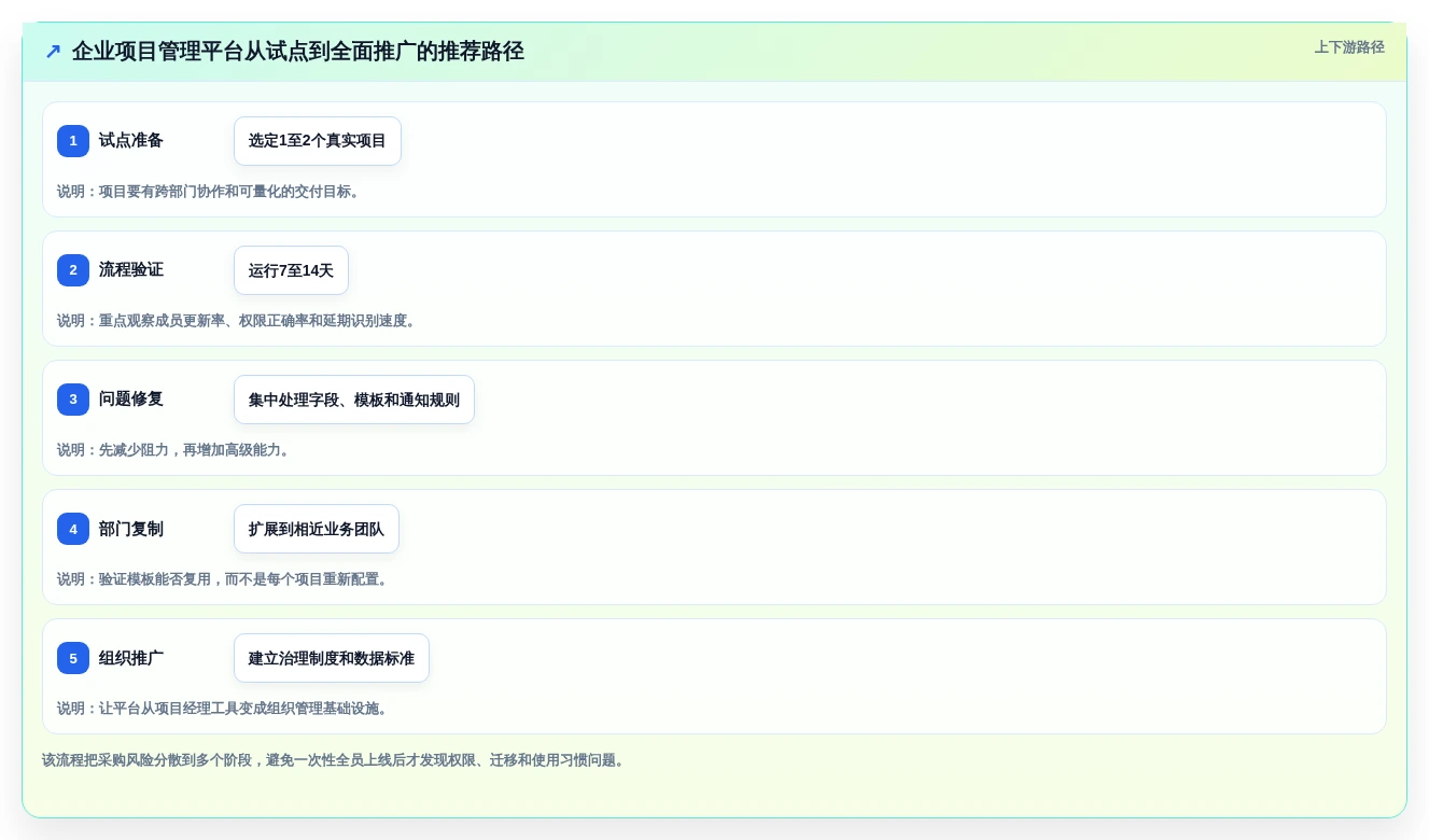 2026年效率神器：5款好用的项目计划软件深度对比