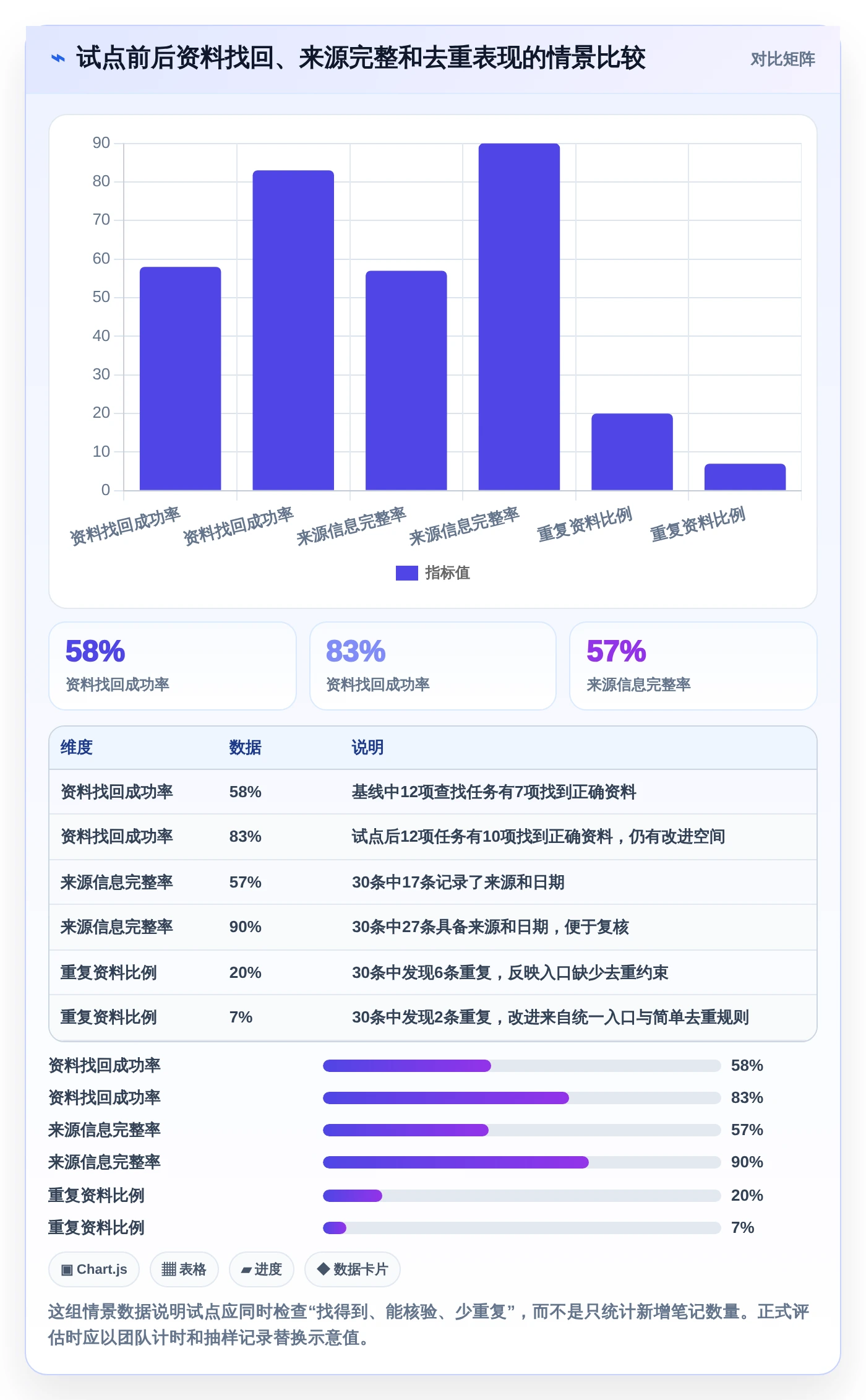 2026年效率神器：6款顶级收集文档和资料的软件全面对比