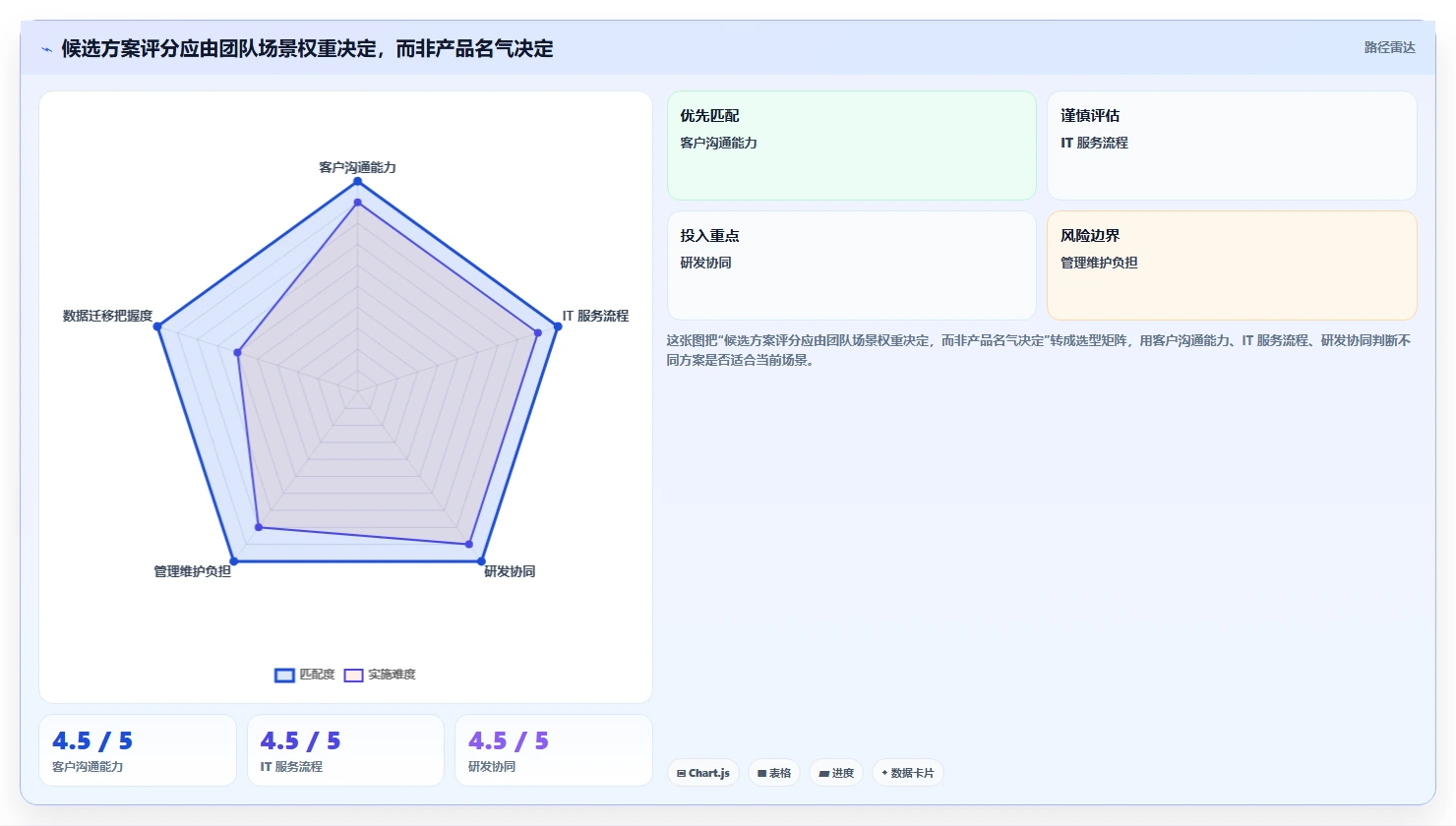2026年支持工单管理的专业Jira替代软件深度测评与对比分析