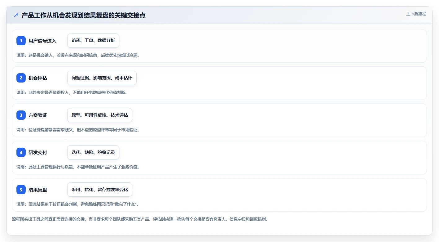 2026年必备：10大在线产品经理工具深度对比与选型指南