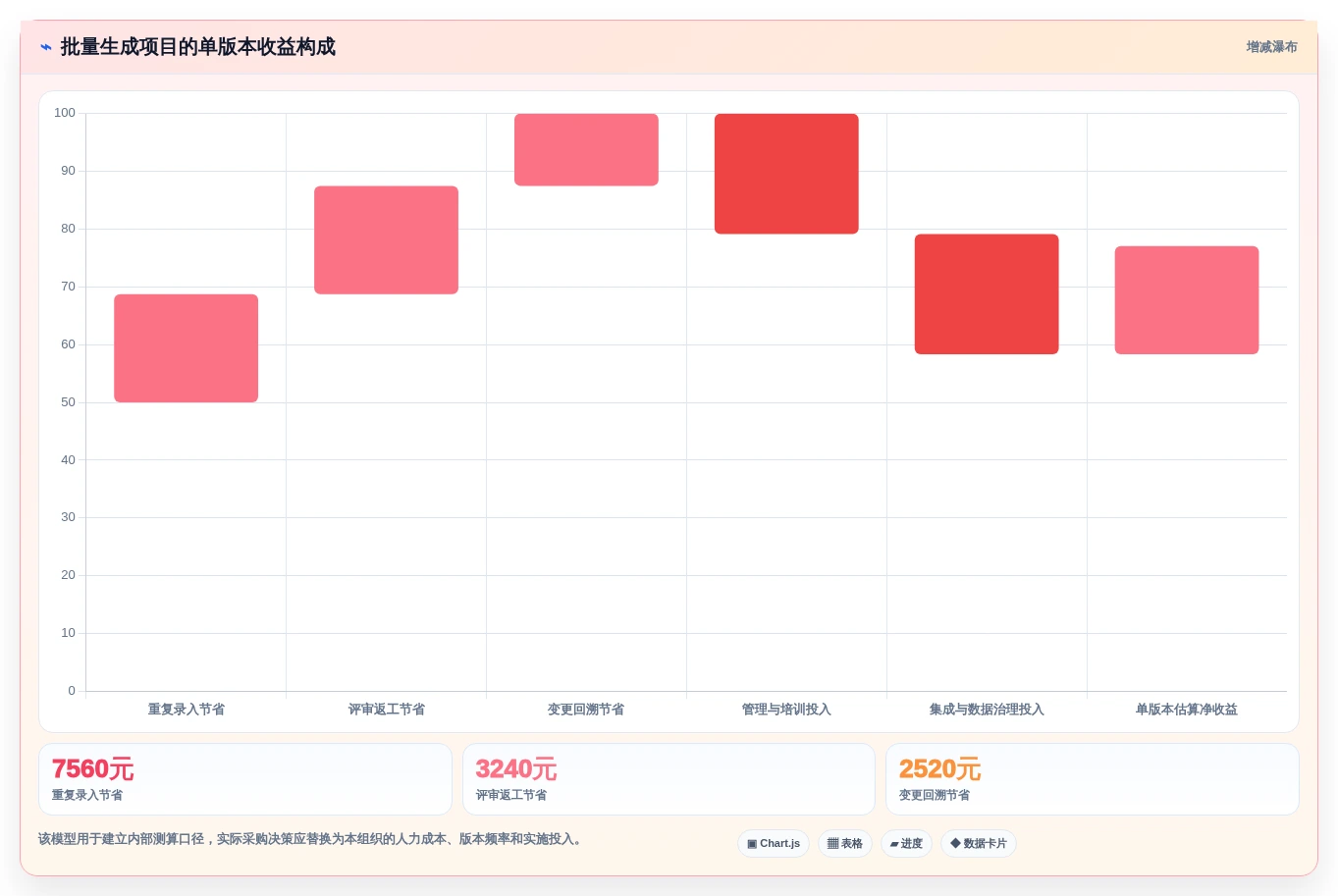 效率翻倍!5大批量生成测试用例神器助力研发管理
