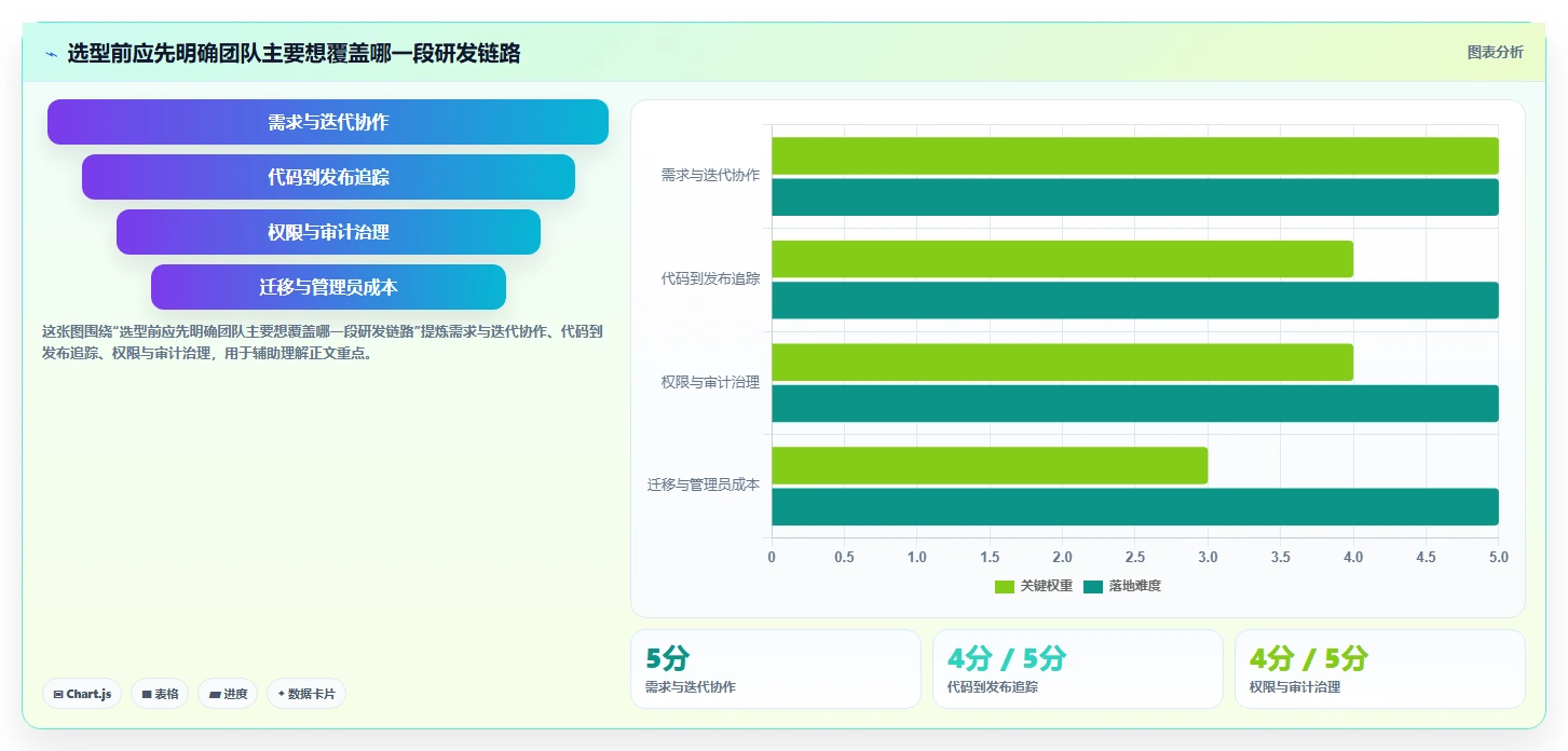 2026年研发管理平台选型指南：8款主流工具深度对比