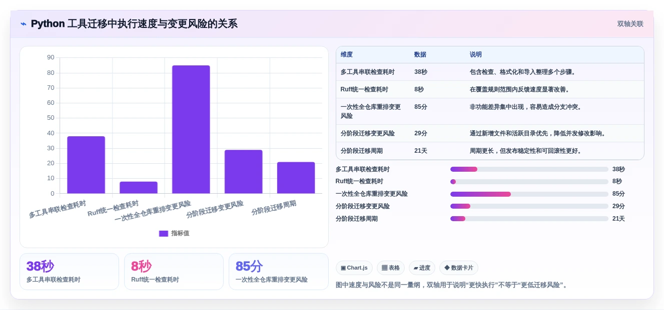 2026年效率之选:6大代码整理工具全面对比