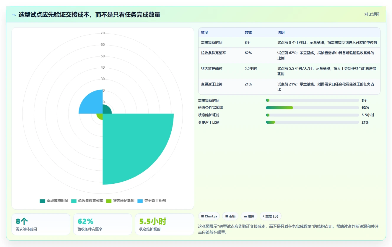 研发效率倍增！2026年最值得投资的5款需求任务管理平台