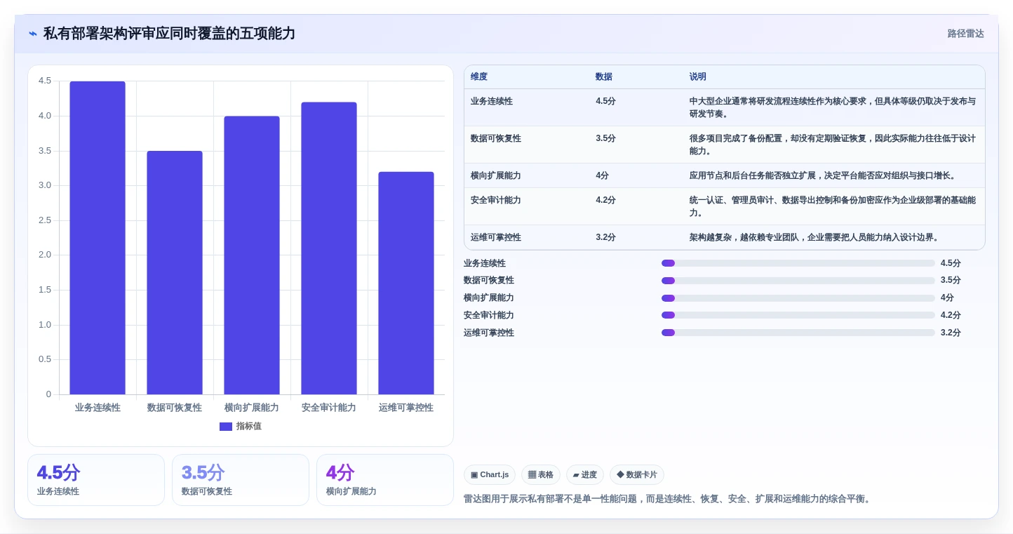 2026年中大型企业研发管理平台私有部署基础设施指南