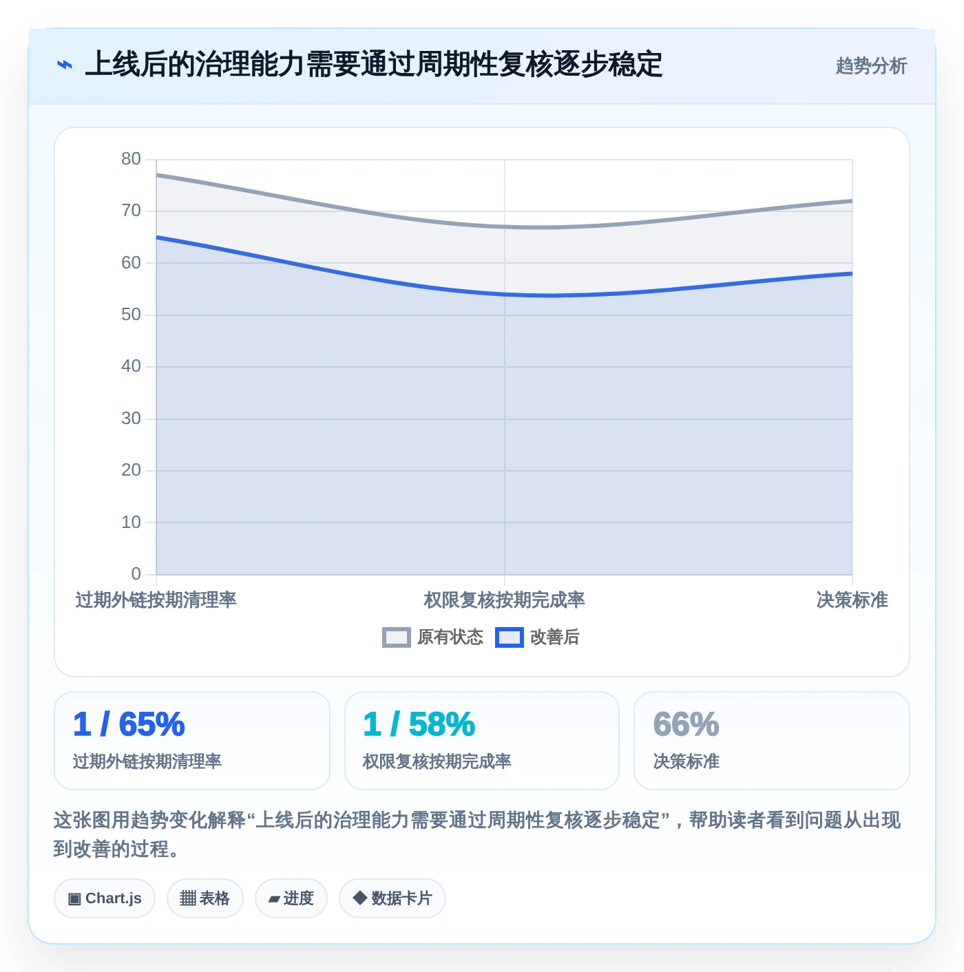 数字化办公必备:2026年文件管理软件有哪些工具选型指南