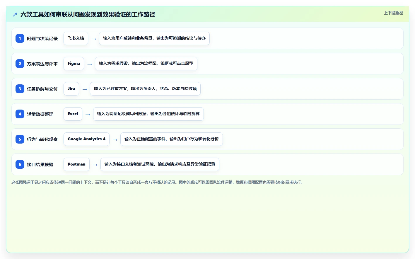 新手产品经理必读：2026年最实用的6款常用工具推荐