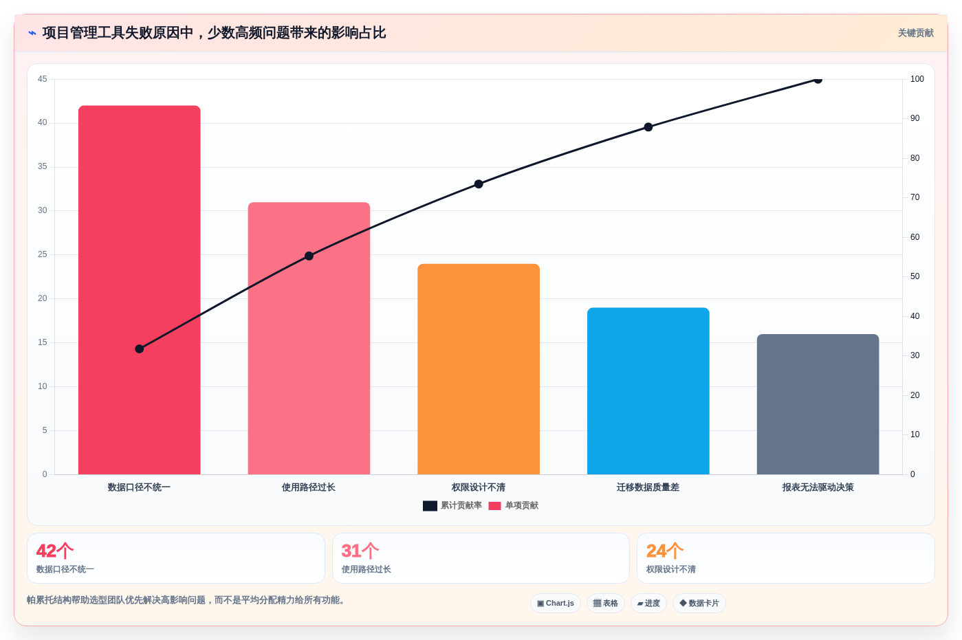 选对工具事半功倍:2026年access做项目管理软件选型指南