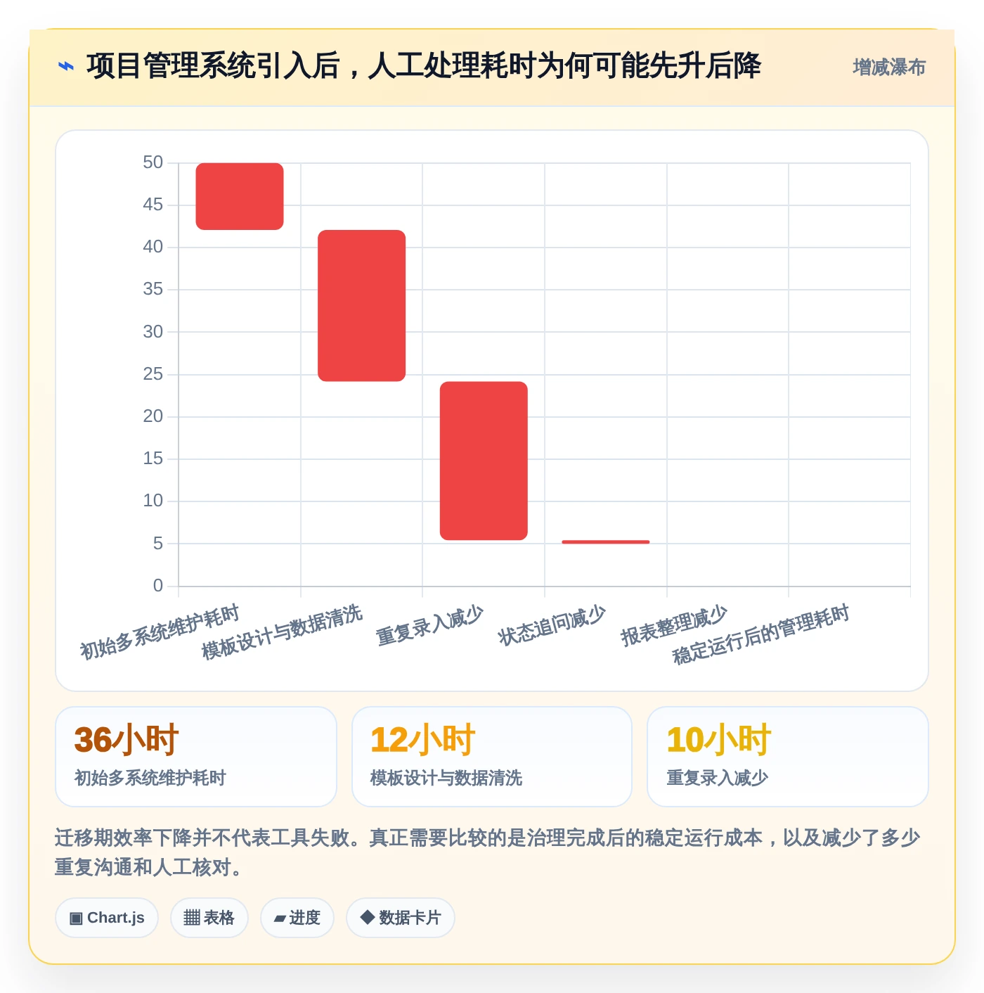 2026年项目管理效率大提升:6款顶级项目管理软件深度对比