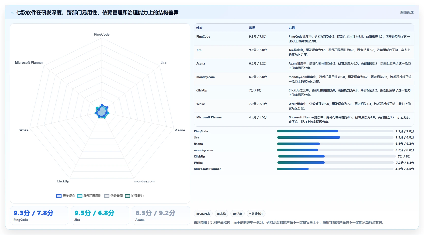 2026年效率之选：7款顶级企业任务分配软件大比拼