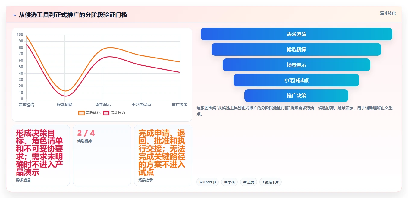 选对工具事半功倍：2026年产品立项表格选型指南