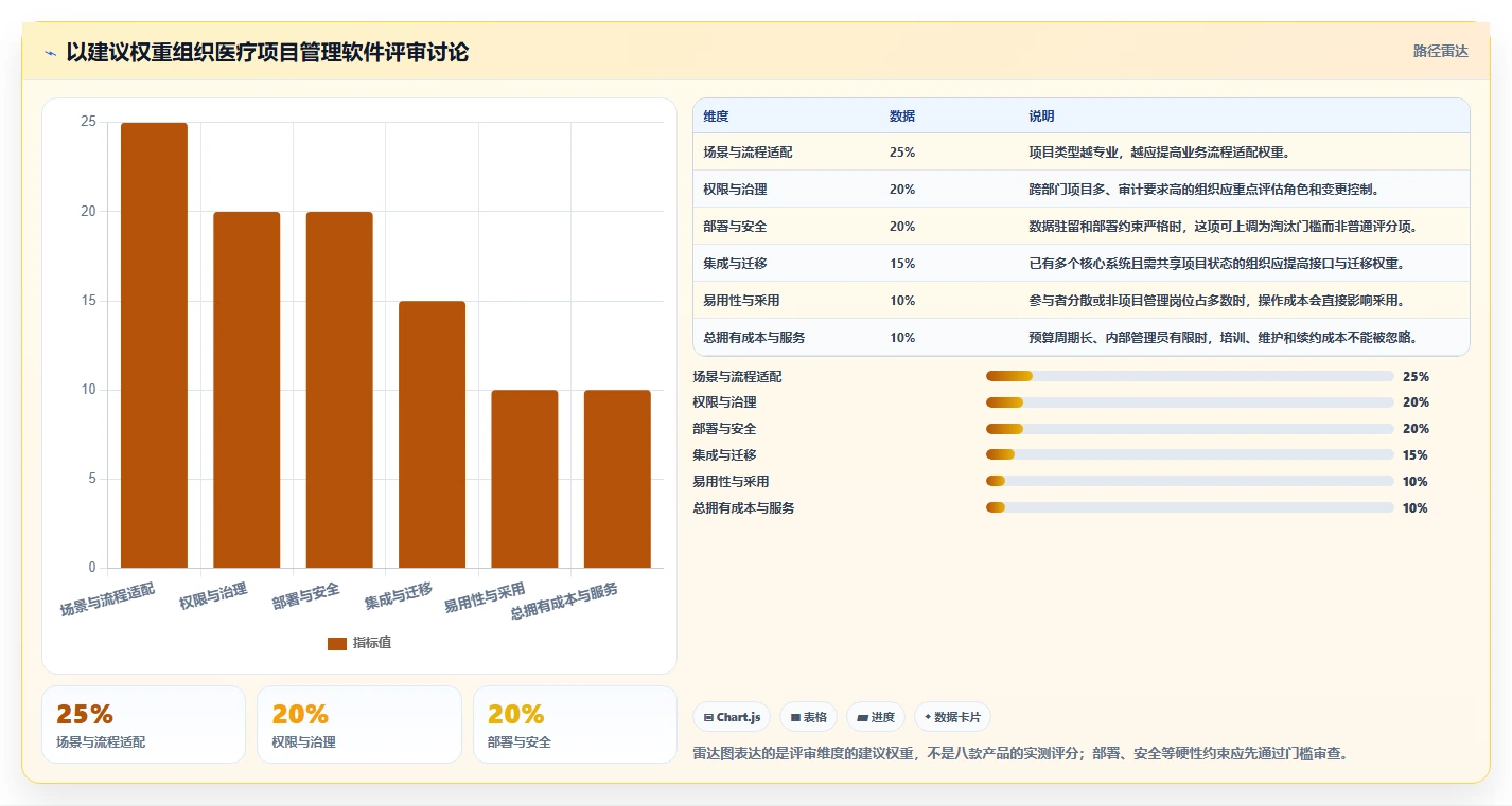 2026年医疗项目管理软件选型指南:8款企业级解决方案深度评测