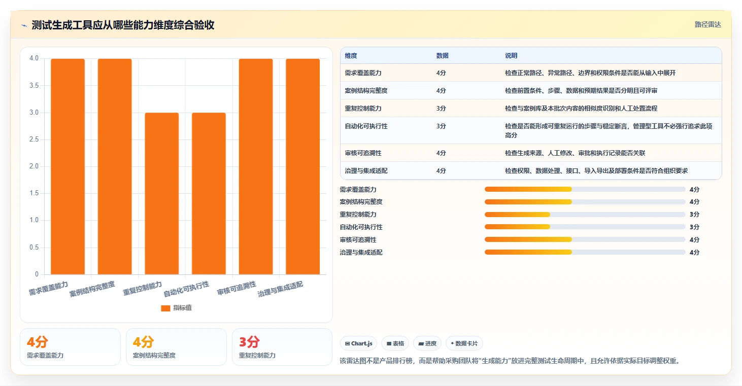 效率倍增!2026年度7款热门自动生成测试案例工具推荐