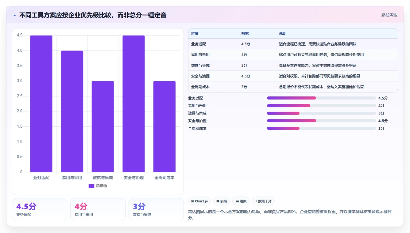 精细化管理工具选型指南：2026年提升企业竞争力的5款必备利器