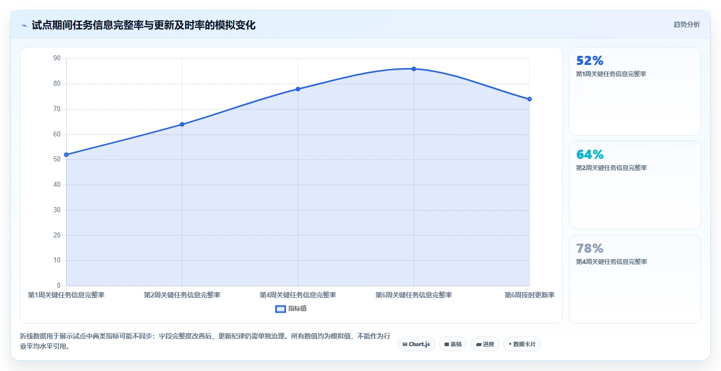 2026年项目管理新趋势:5大建设目标任务表工具深度对比