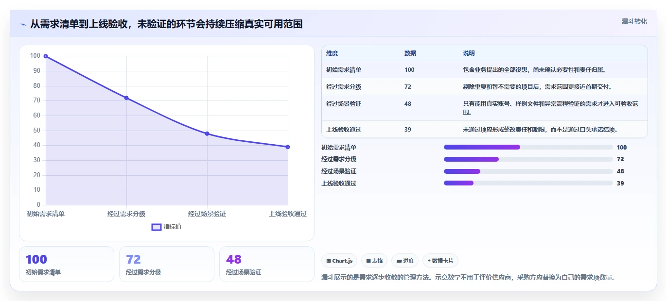 企业文档管理新标准：2026年度8大宏达公文管理系统推荐