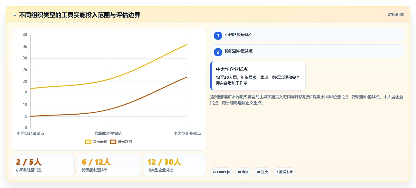 提升团队协作效率：2026年值得投资的7款OKR项目管理工具