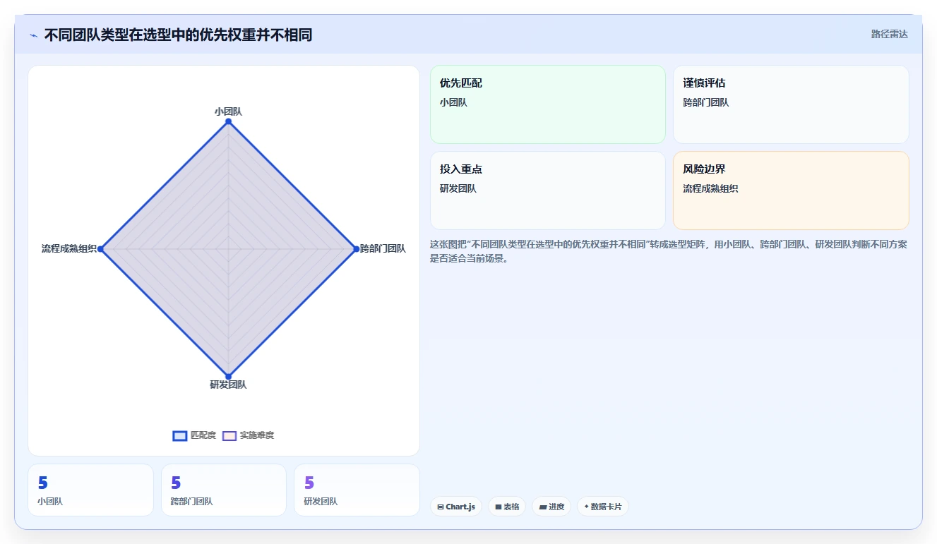 团队任务管理软件工具盘点:2026 年必备的 6 款热门选择