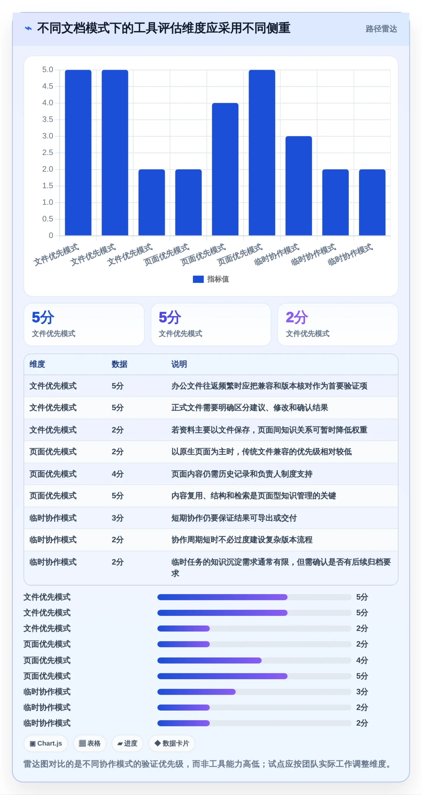 项目协作新趋势：2026年最值得关注的8大可编辑批注文档管理工具