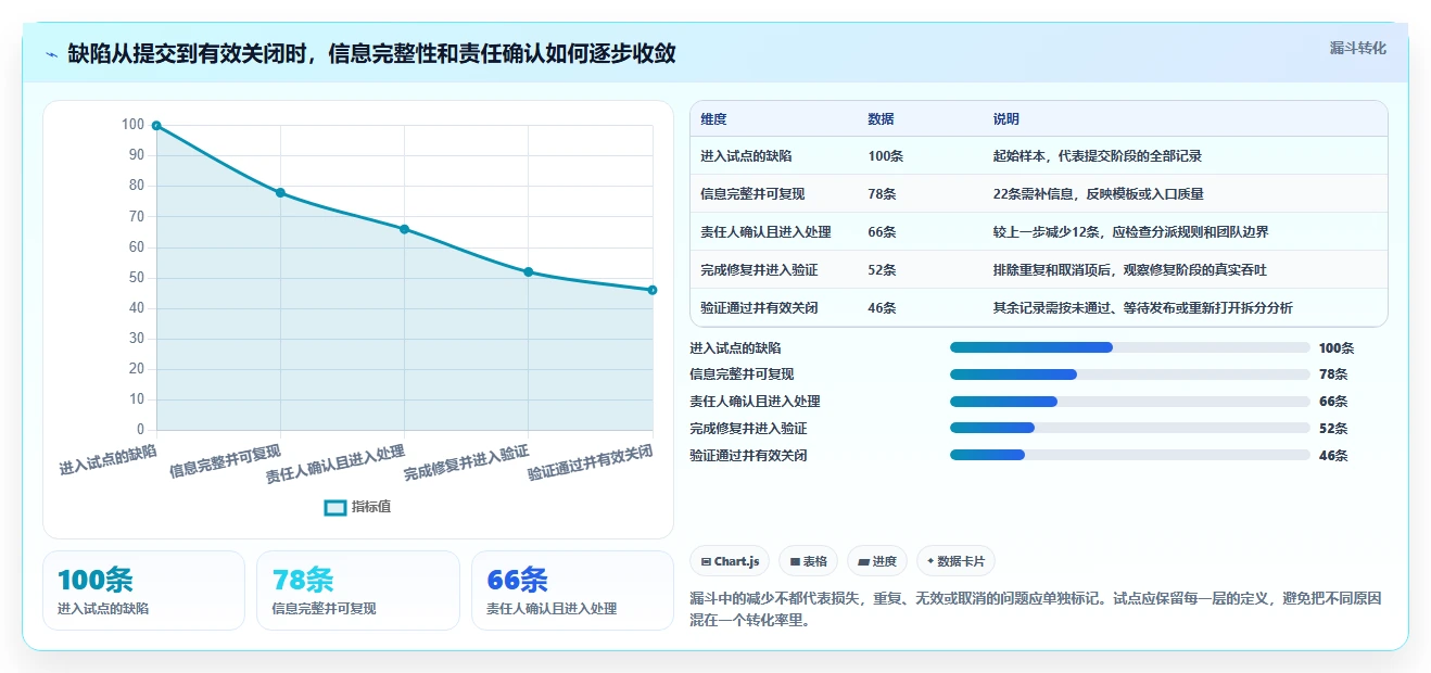 2026年center缺陷管理工具大盘点:6款最受欢迎的研发管理利器