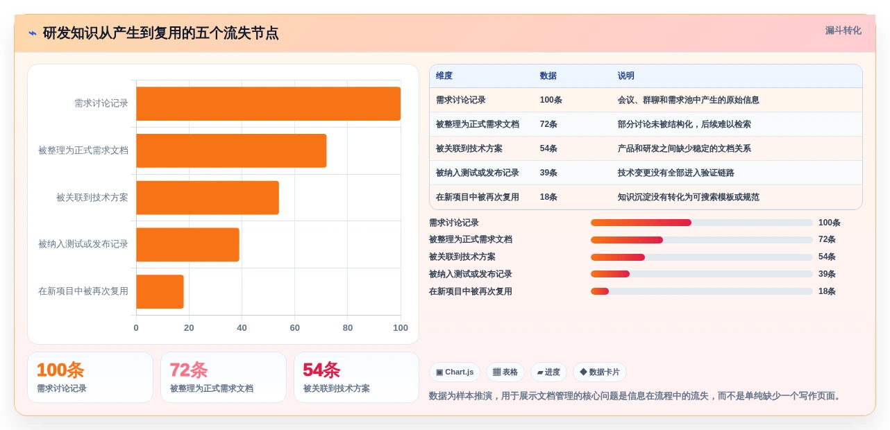 研发团队必备:2026年5款优秀在线文档管理工具有哪些盘点