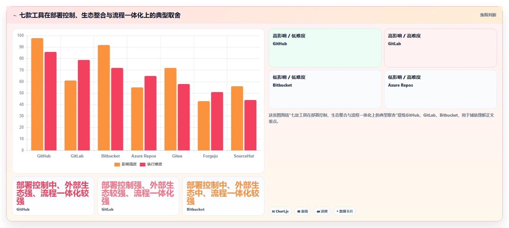 突破技术瓶颈:2026年7款革新型在线版本管理工具深度剖析