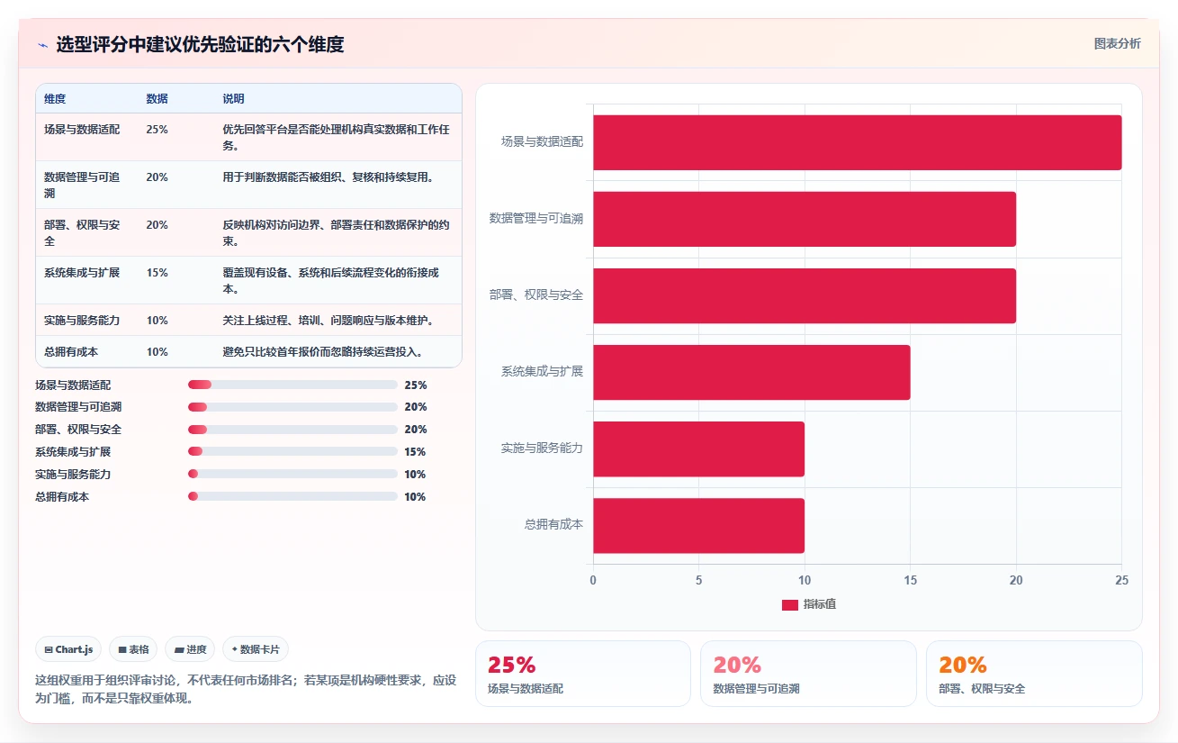 如何选择最佳脑功能信息管理平台软件系统？2026年7大热门工具对比分析