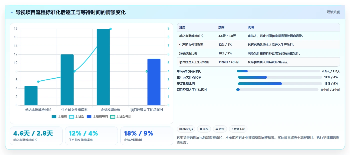 2026年标牌项目管理软件有哪些？8款高效工具全面对比