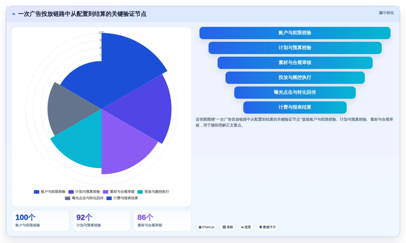2026年必看:6款顶级广告测试用例工具深度对比