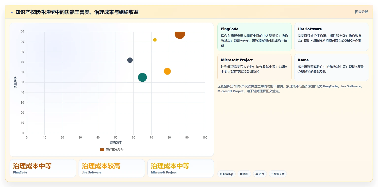 知识产权项目管理软件选购指南:2026年不可错过的5款精品工具