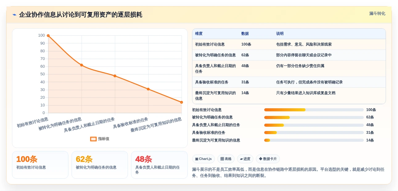 2026年效率之选:10大企业团队同事相互协作类工具深度对比
