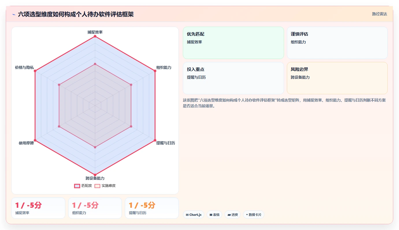 macOS待办软件选购指南:2026年8款热门工具全面评测