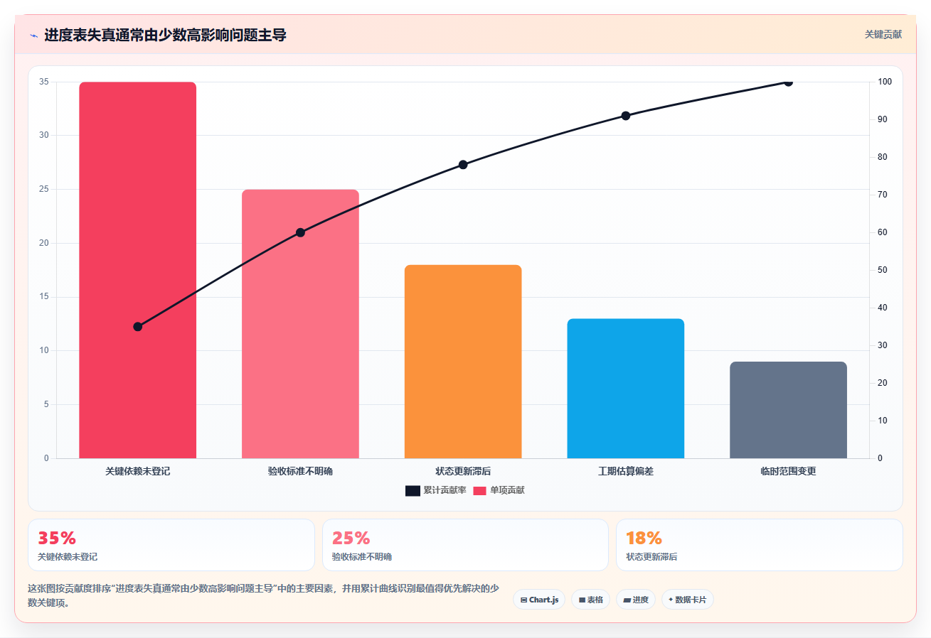 项目管理新趋势:2026年最受欢迎的5大工作进度表工具盘点