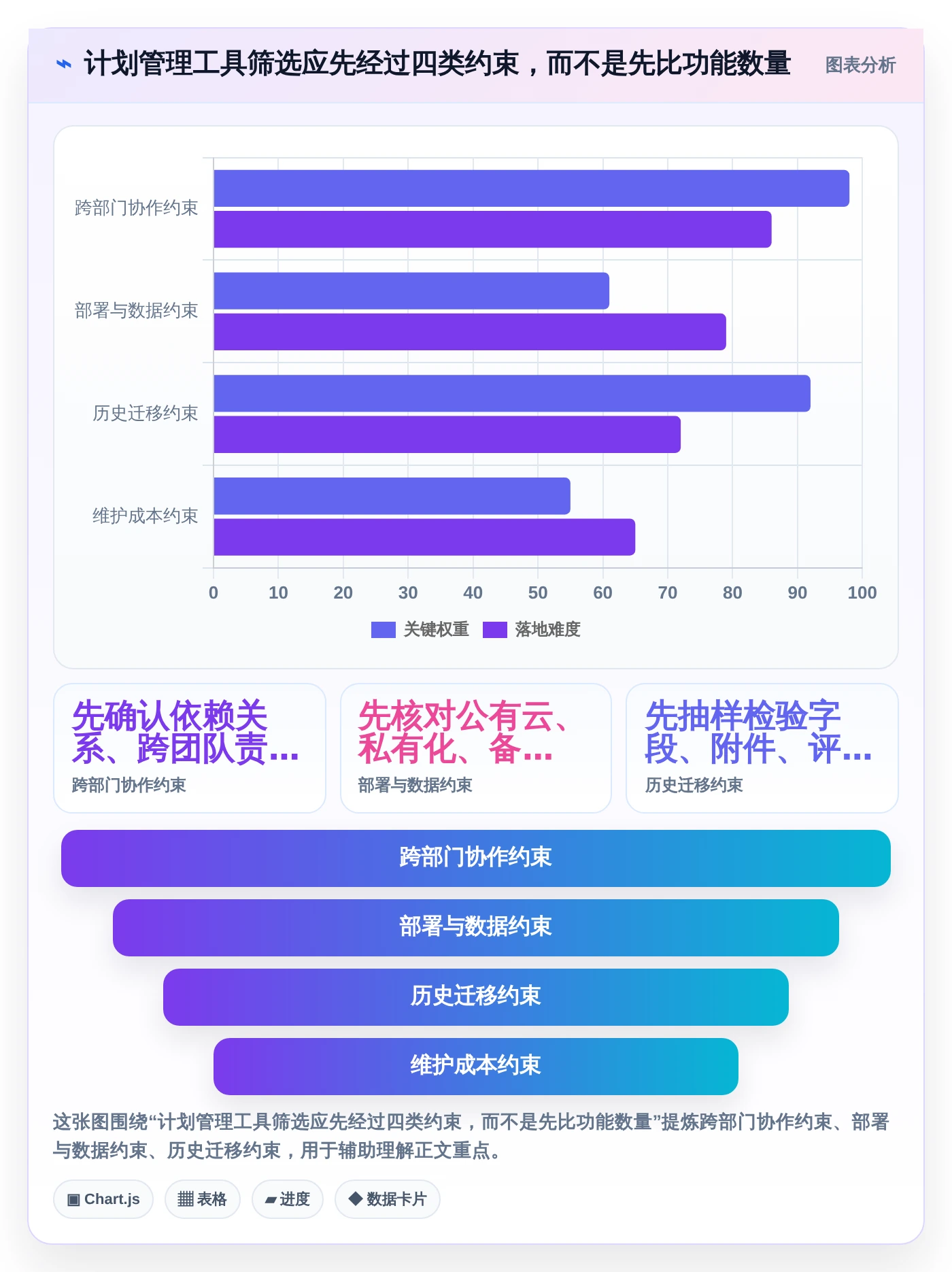 效率倍增！2026年度7大计划跟进软件工具盘点与推荐