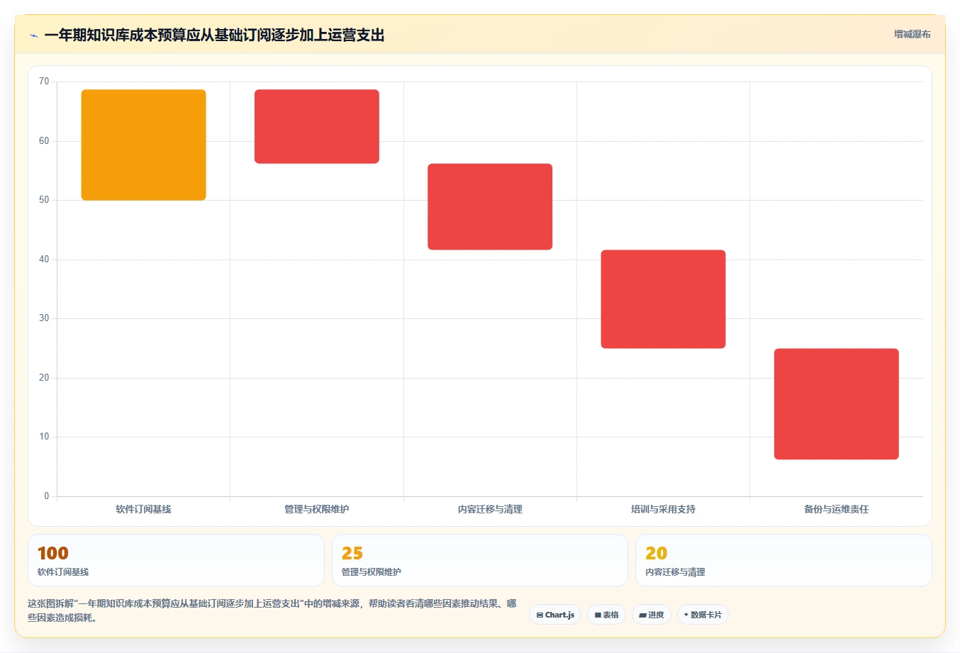 2026年最佳wiki系统盘点：6款提升团队协作效率的工具
