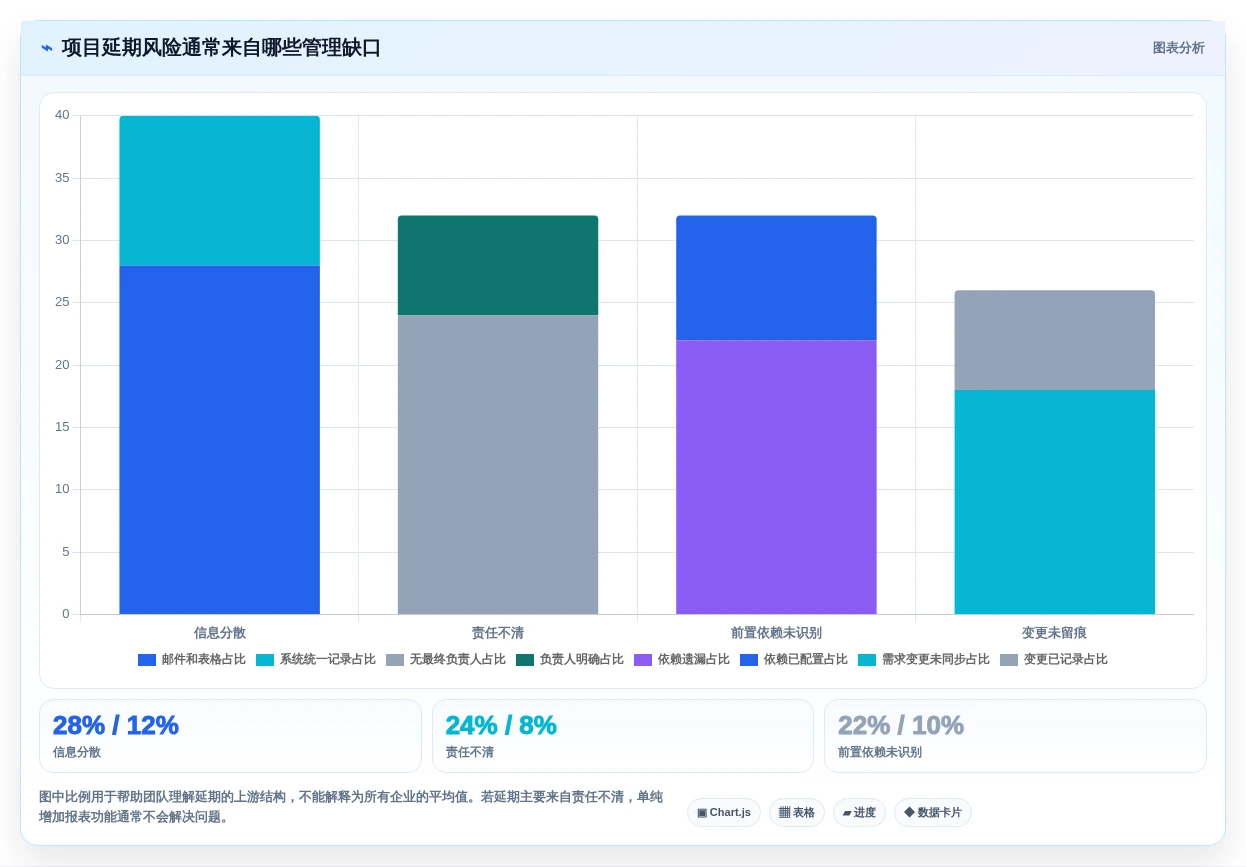 提升团队效率:2026年值得关注的5个project项目进度软件及使用技巧