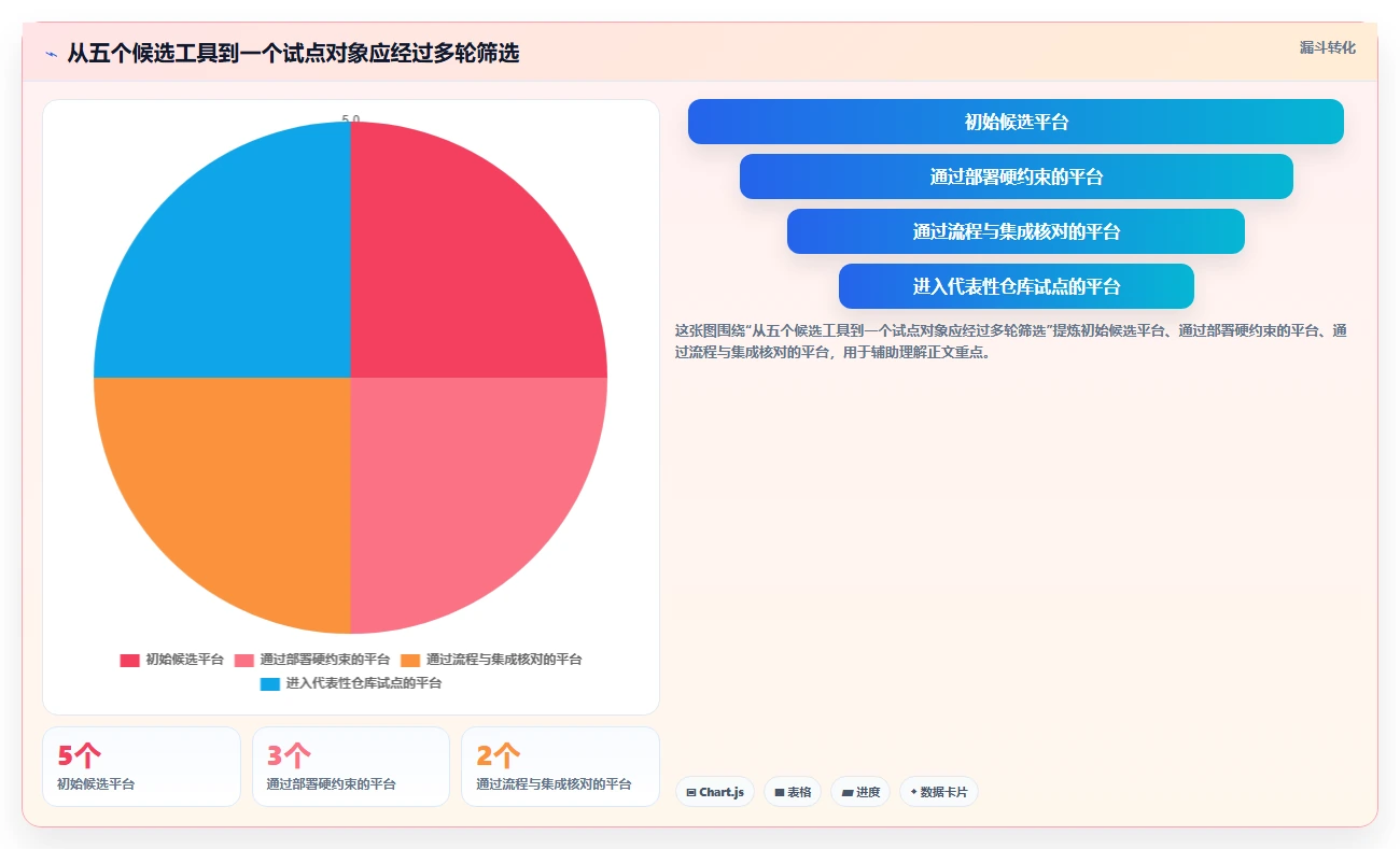 代码管理工具选型指南:2026 年必备的 5 大工具