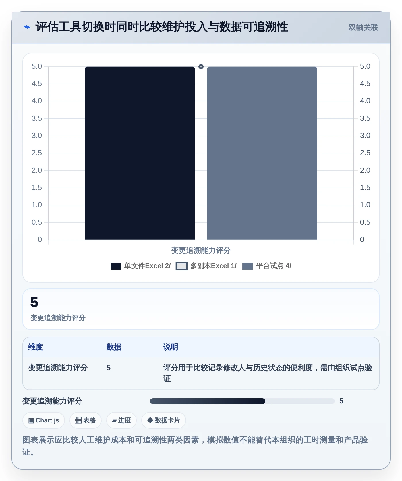 项目管理效率提升指南:2026年最热门的5大excel项目进展图
