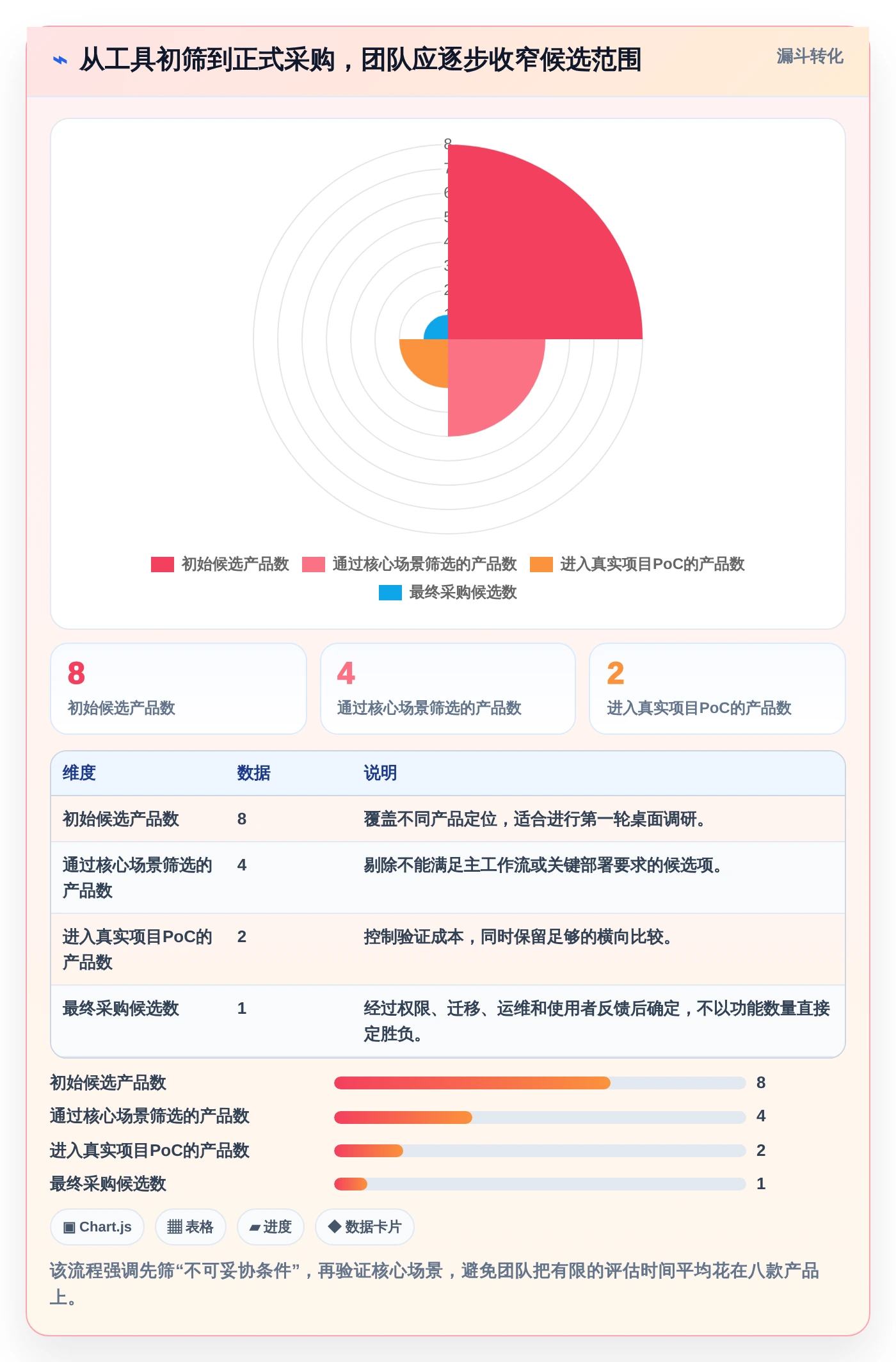提升API开发效率：2026年度8大接口文档在线管理工具深度对比