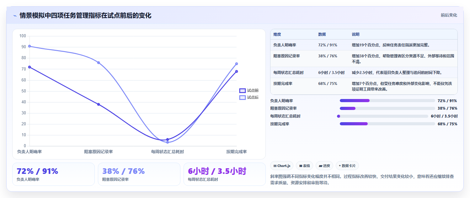 2026年效率之选:6款顶级任务分配工具全面对比
