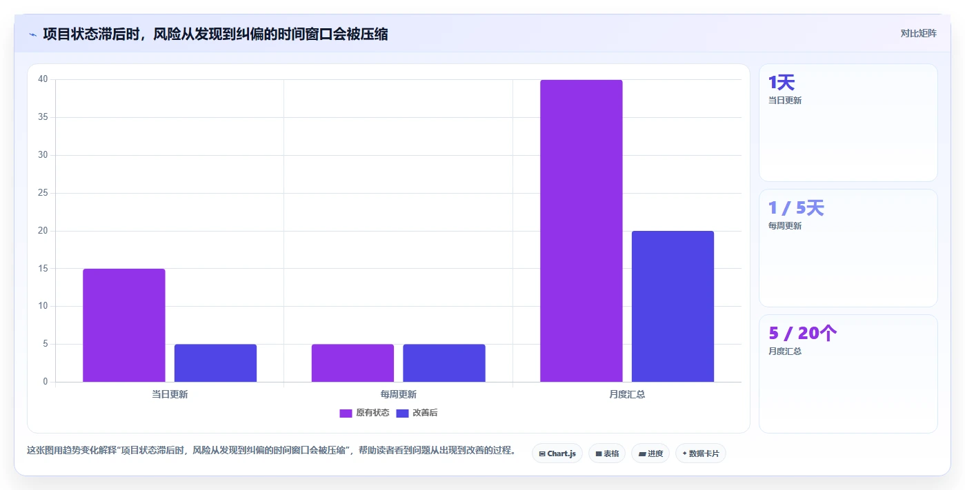 轻松掌控项目节奏:2026年7款革新性进度管理的软件推荐