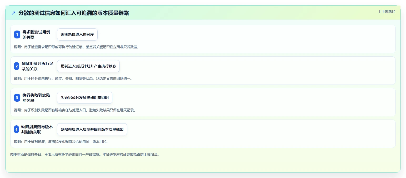 研发团队必备：2026年阿里测试管理平台选型指南TOP5