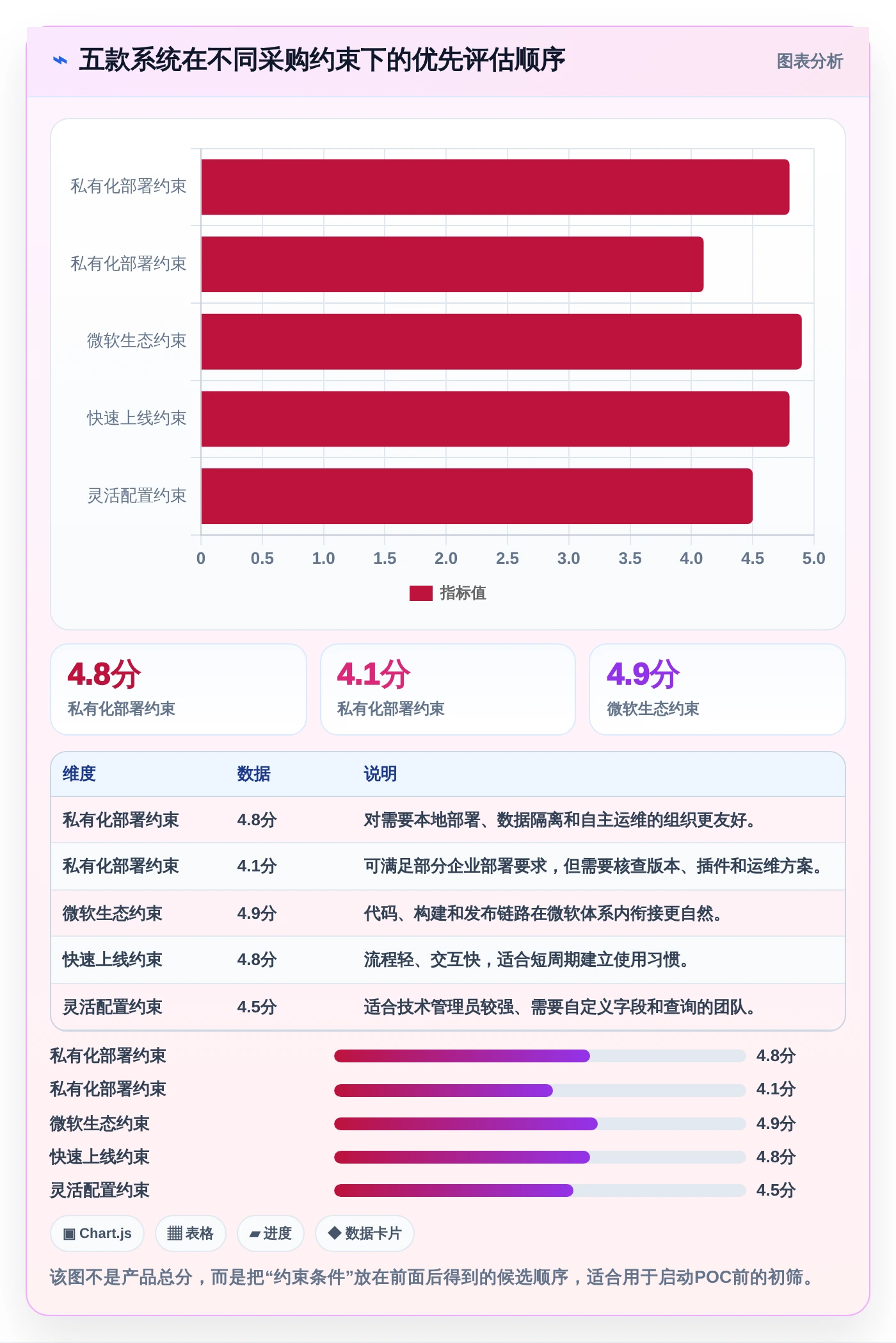 项目管理新趋势：2026年最值得关注的5款bug录入系统
