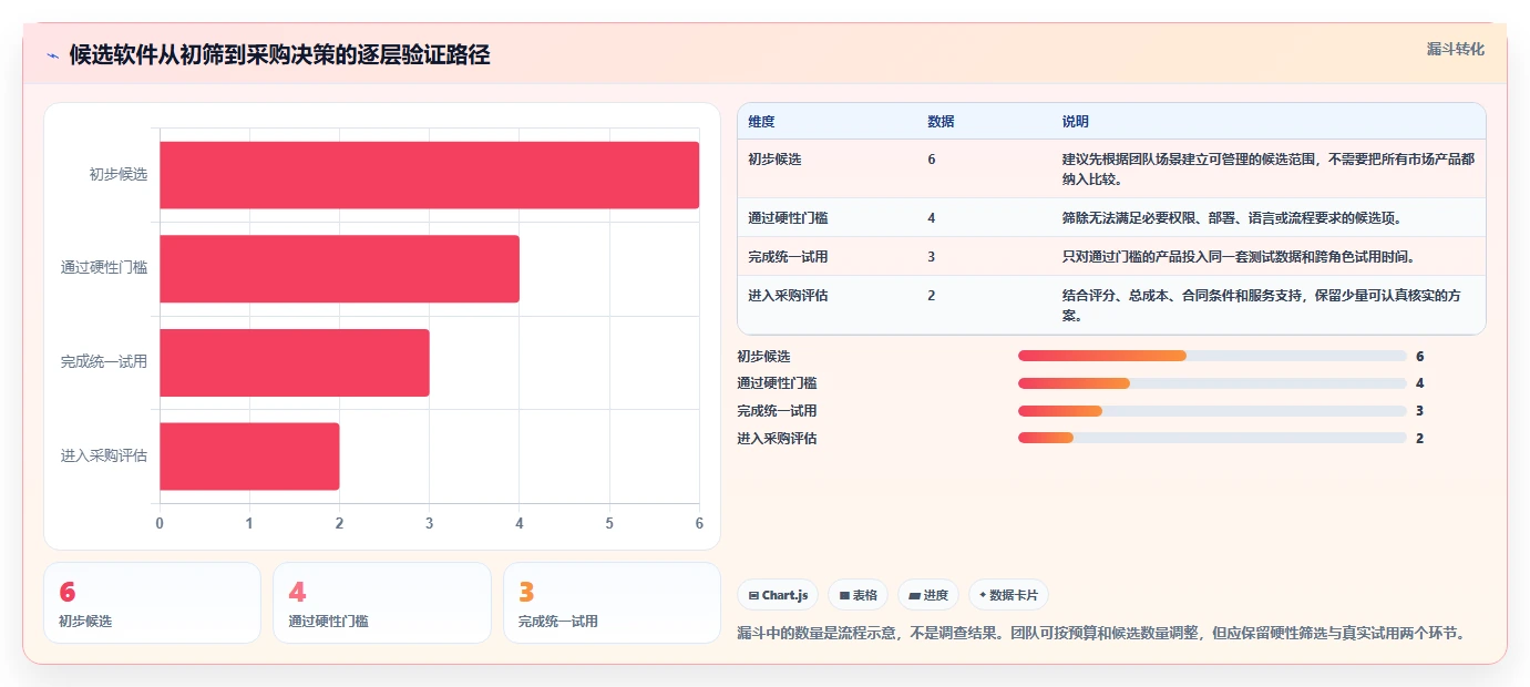 2026年跨项目协作好的产品管理软件哪个好用?深度测评推荐