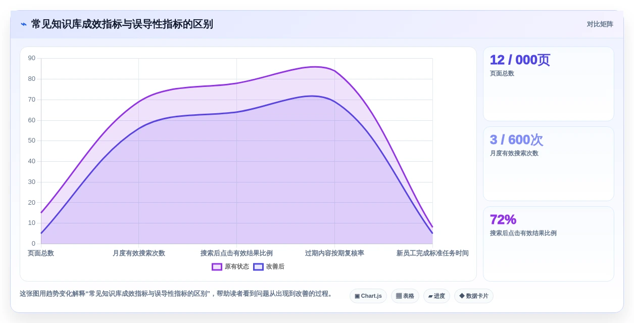 团队协作新趋势:2026年最受欢迎的5款联合知识库推荐