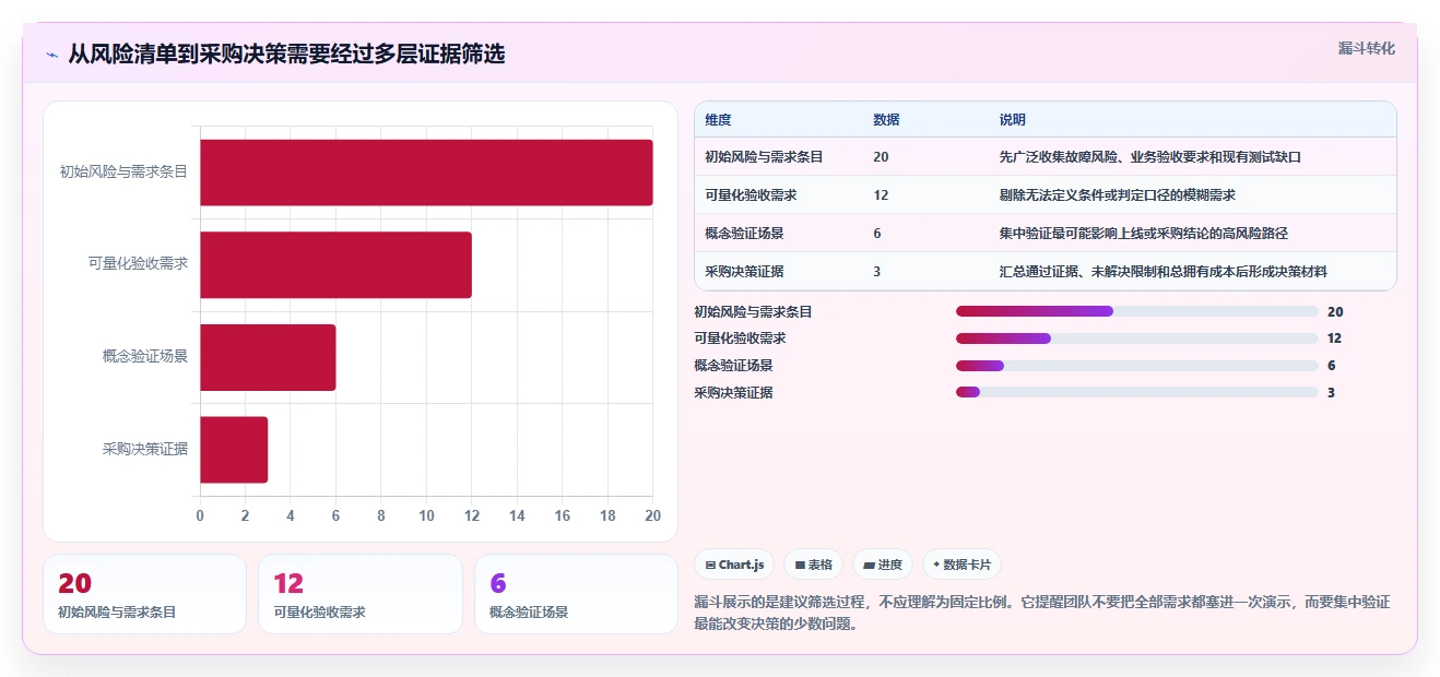 选对工具事半功倍：2026年最值得投资的5大通信管理测试软件